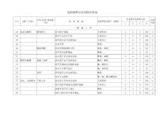 危险源辨识及风险评价表