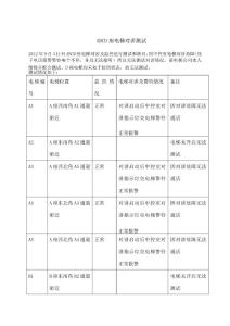 s-w-c--215酒店物業電梯對講測試記錄表