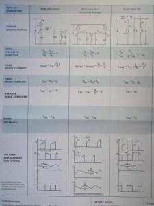 開關電源等效模型