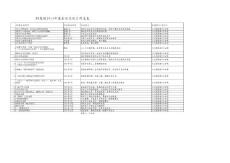 东莞XX集团2011年企业文化总表