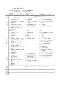 肛裂临床路径表单