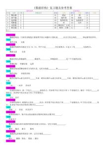 数据结构复习题及答案