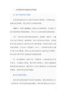 疲劳曲线及基本疲劳力学性能