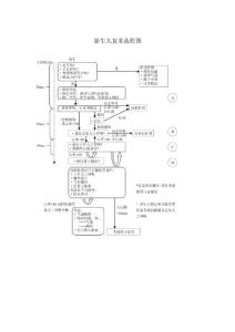 新生兒窒息復(fù)蘇流程圖