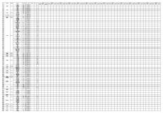 庫房物資盤點表（樓盤超全實用）