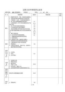 ts16949過程方法內(nèi)審檢查表-生產(chǎn)經(jīng)營管理-經(jīng)管營...
