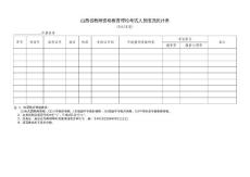 山西省教師資格教育理論考試人員情況統計表