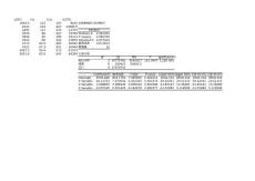 管理經濟學經典 回歸分析方程