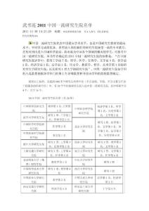 2012研究生院排行榜
