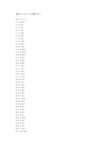 2011年黑龙江省各县经济水平排名