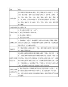 青光眼总结