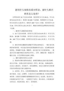 猪用针头规格体重对照表，猪针头断在肉里怎么处理？