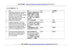 BOARD的翻译方法一览