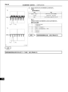 广州丰田汉兰达车身电气控制系统维修手册