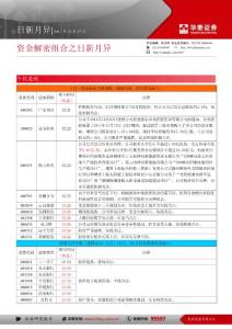 资金解密组合之日新月异20111227