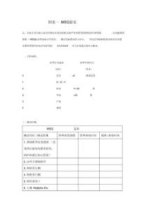 眩晕量表