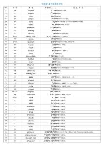 華猶橋-希伯來語單詞筆記0006