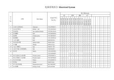 電器系統(tǒng)部分