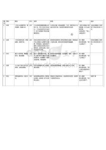 分鏡頭腳本范例