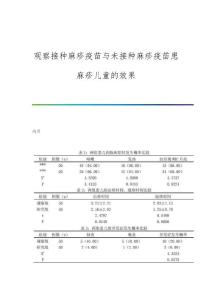 观察接种麻疹疫苗与未接种麻疹疫苗患麻疹儿童的效果