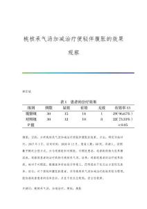 桃核承气汤加减治疗便秘伴腹胀的效果观察