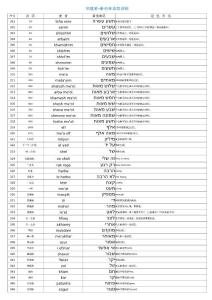 華猶橋-希伯來語單詞筆記0007