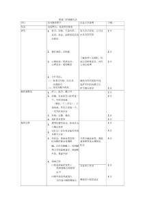 尿道口护理操作法
