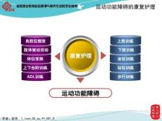 运动功能障碍的康复护理
