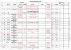 9月份商务月报2