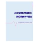 2022年河北省地区项目部门岗位薪酬水平报告