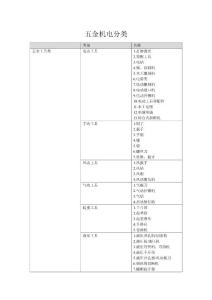 五金机电分类