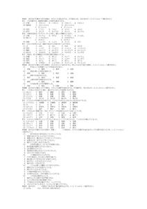 2011年12月份日语新题型模拟题5套装(N1-N2)---