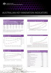 Australian Key Innovation Indicators