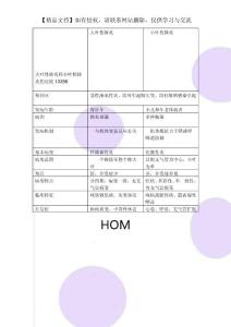 大叶性肺炎和小叶性肺炎的比较13356
