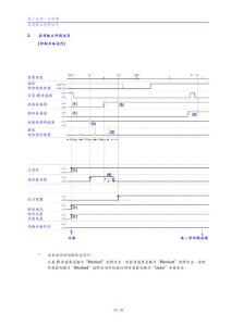 理想RP系列速印机维修手册中文_部分4