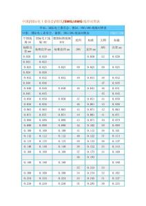 中國(guó)國(guó)際電工委員會(huì)德國(guó)SWGAWG線徑對(duì)照表