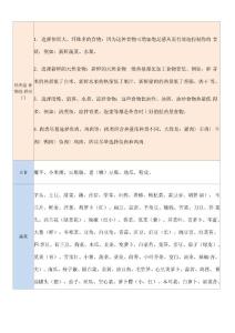 低热量食物表