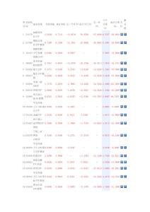 基金數據中心首頁  業績排行  開放式基金  全部