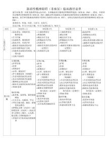 器质性精神障碍非痴呆临床路径表单