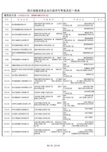 四川省建設(shè)類企業(yè)行政許可審查決定一覽表