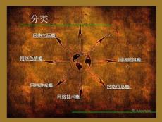 心理学——网瘾