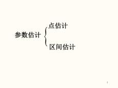 數理統計第四章 區間估計 4_1基本概念