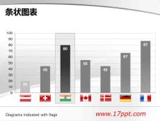 状柱状图示PPT图表素材