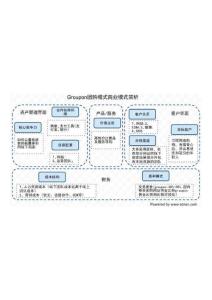 groupon商業模式