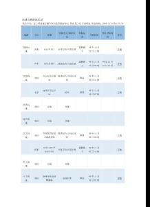 高速公路路况信息