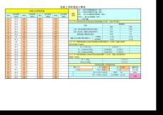 水工混凝土試塊強度評定
