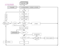 hh-02-10-23訂單處理流程