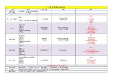 社群日常維護執行表