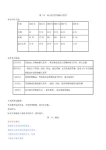 03_海關(guān)監(jiān)管貨物報(bào)關(guān)程序