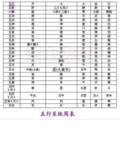 中醫(yī)五行系統(tǒng)圖解集